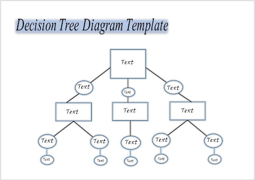 Decision Tree Template 4