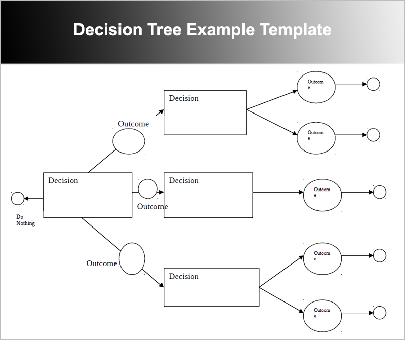 Decision Tree Template 5