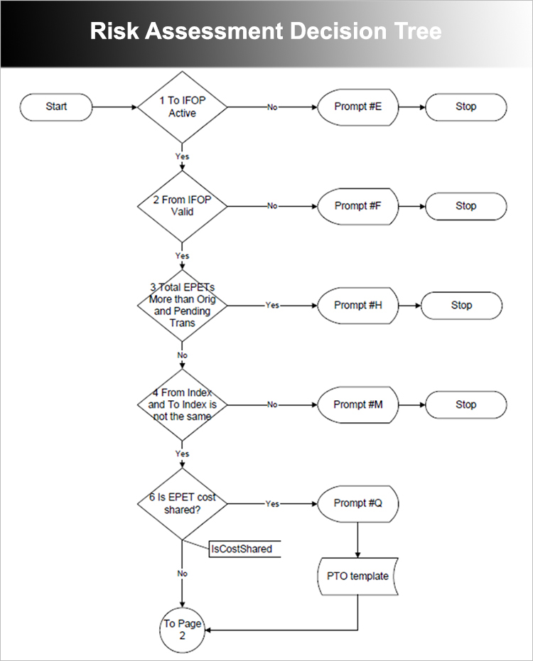 Decision Tree Template 6